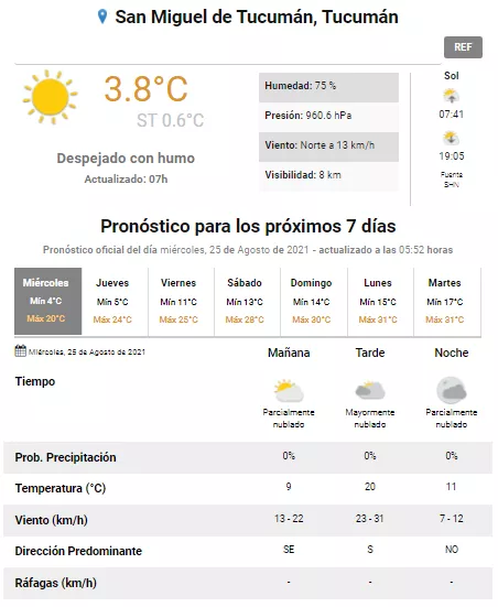 pronóstico