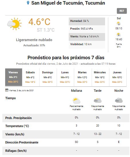 pronóstico