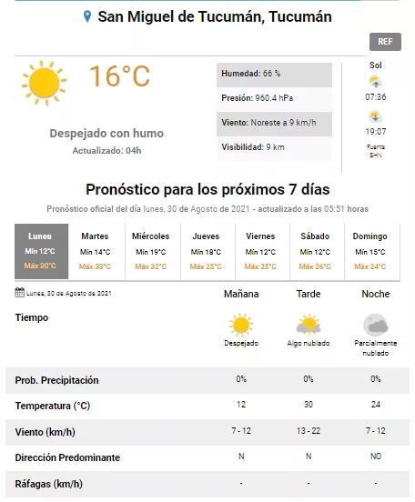 pronóstico
