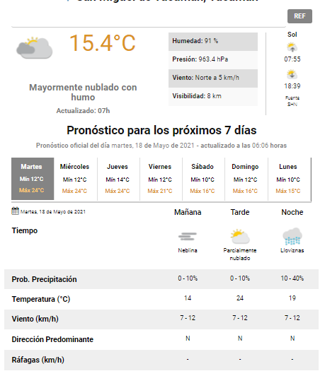 pronóstico