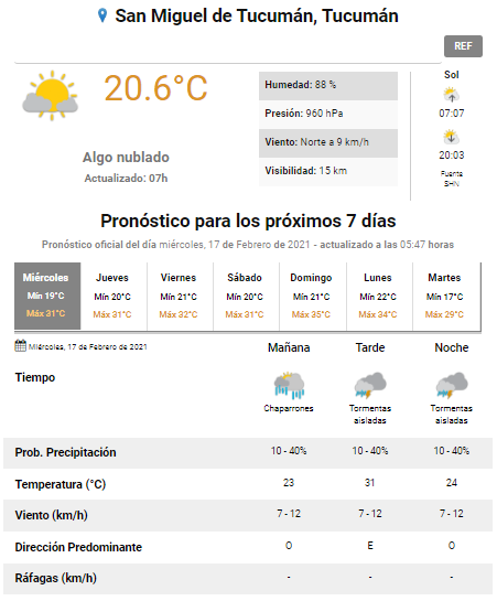 Pronóstico