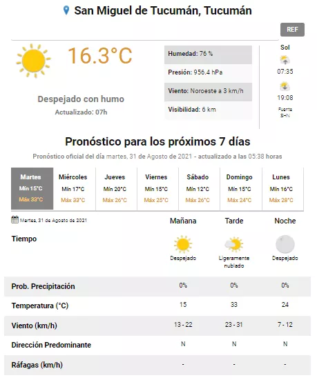 pronóstico