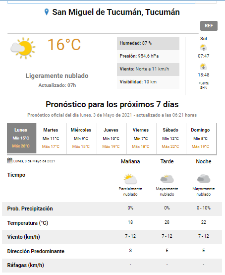 pronóstico