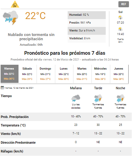 Pronóstico