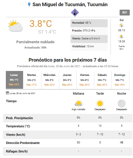 pronóstico