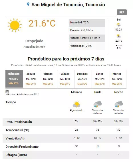 TIEMPO