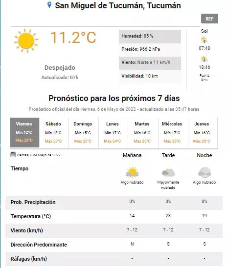 tiempo