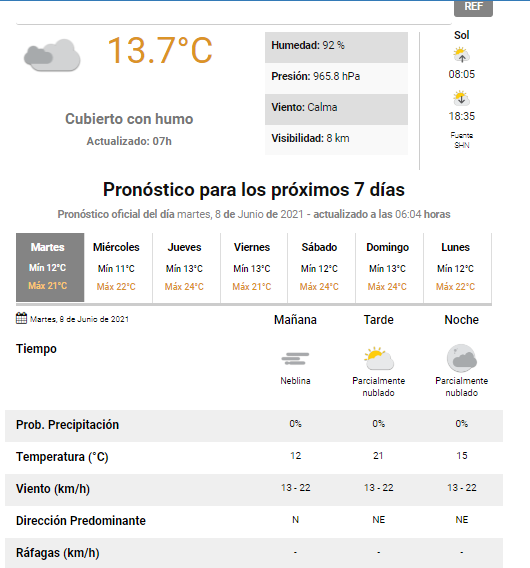pronóstico