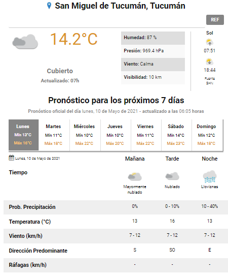 pronóstico