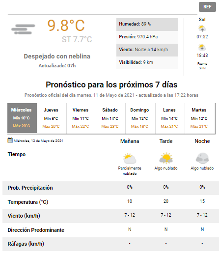 Pronóstico del tiempo