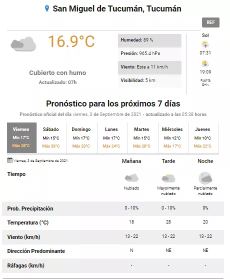 pronóstico