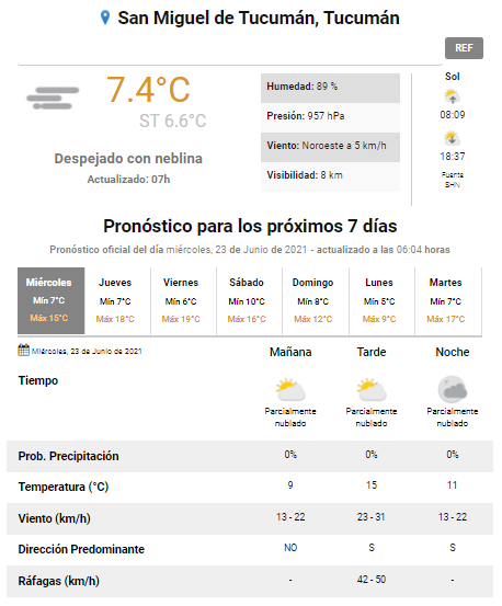 pronóstico