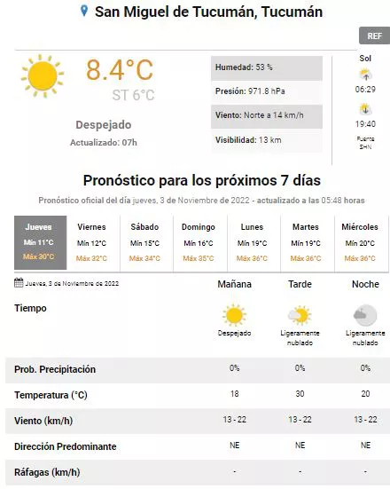 tiempo tuc