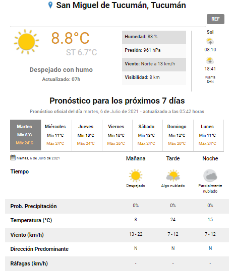 pronóstico