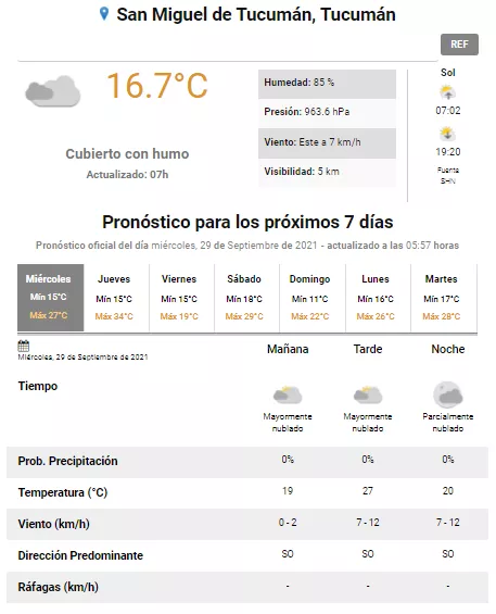 pronóstico