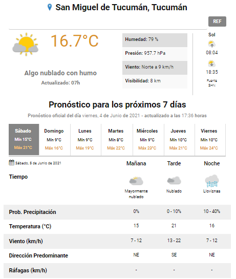 pronóstico