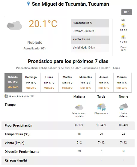 tiempo