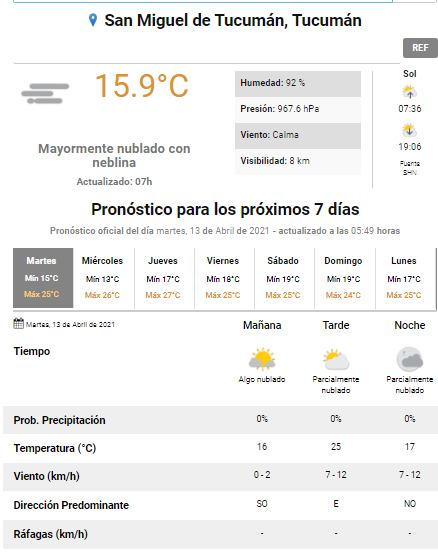 pronóstico
