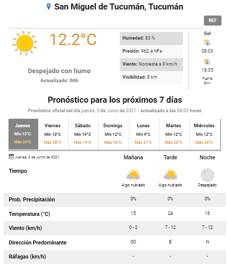 pronóstico 1