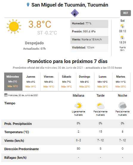 pronóstico