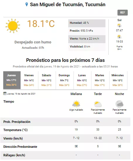 pronóstico