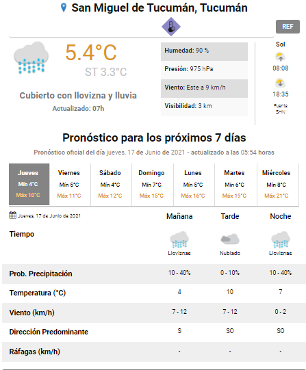pronóstico