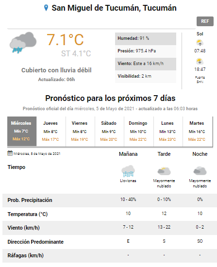 pronóstico