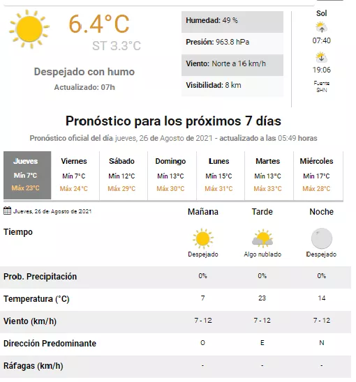 pronóstico