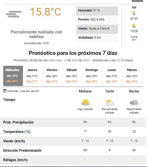 pronóstico