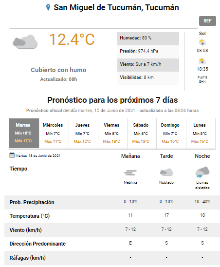 pronóstico