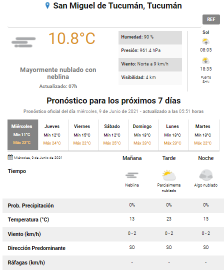 pronóstico