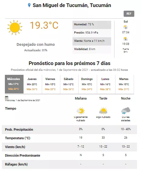 pronóstico