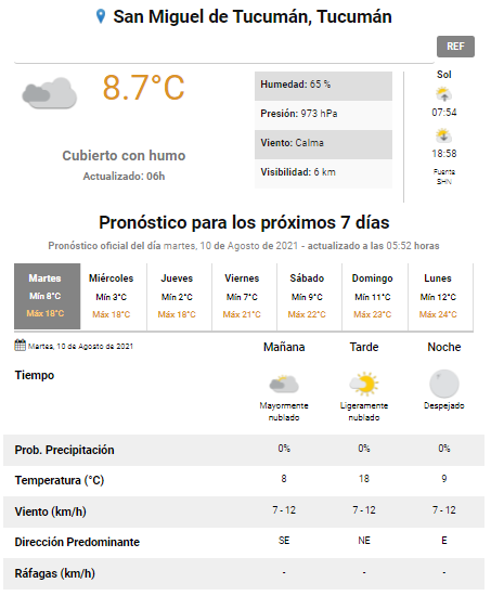 pronóstico
