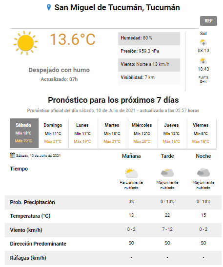 pronóstico del tiempo