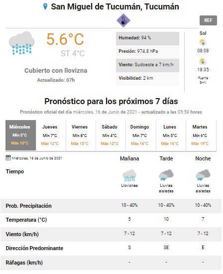 pronóstico