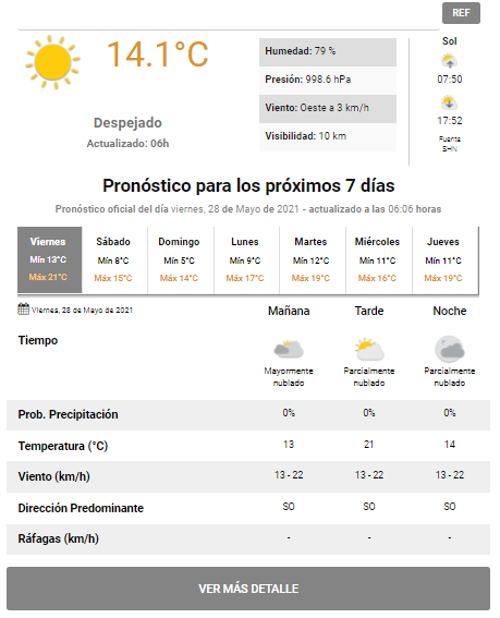 pronóstico