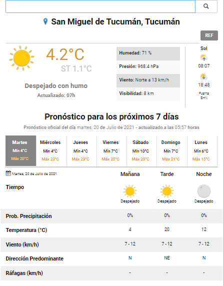 pronóstico