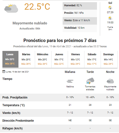 pronóstico