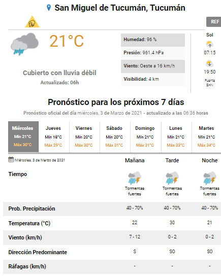 Pronóstico