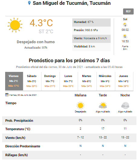 pronóstico