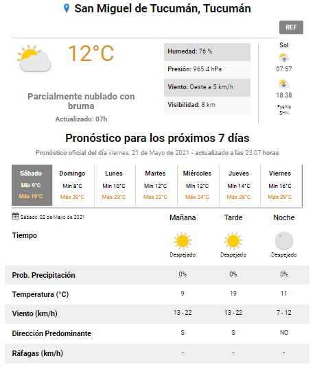 Pronóstico