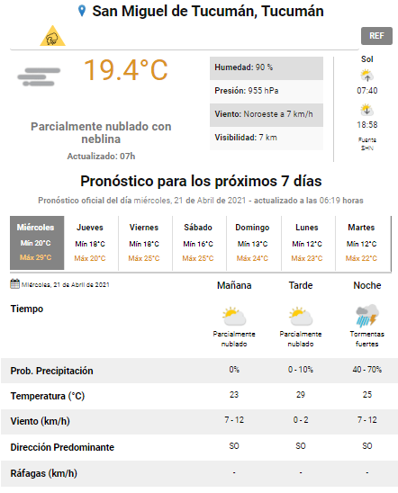 pronóstico