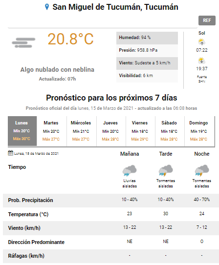 Pronóstico
