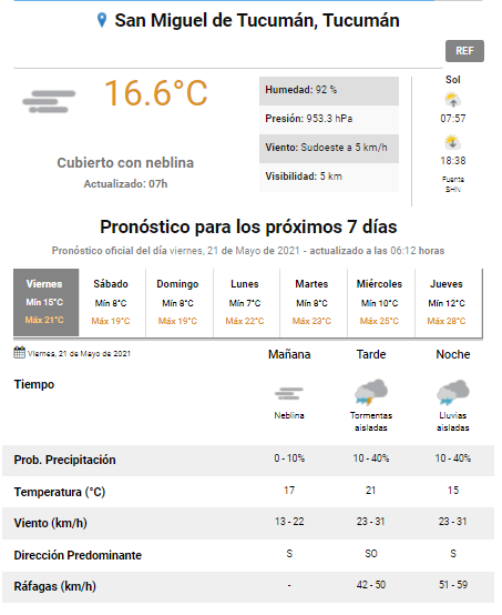 pronóstico