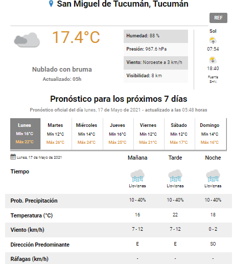 Pronóstico
