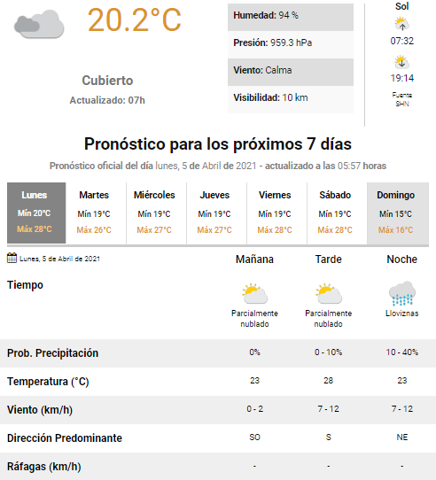 pronóstico
