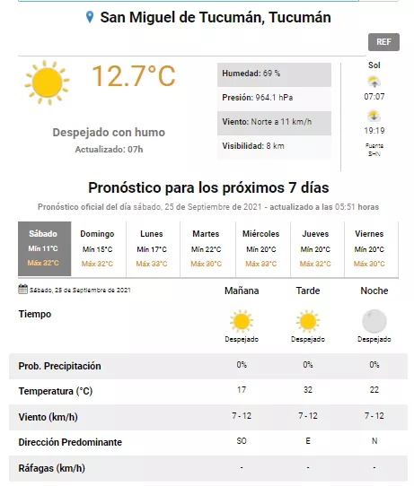 pronóstico