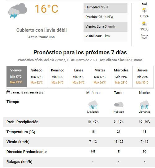 pronóstico