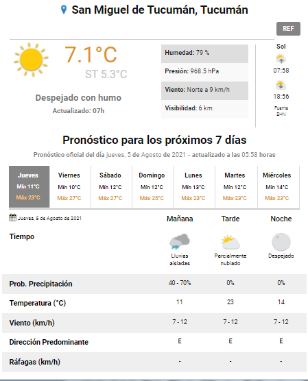 pronóstico