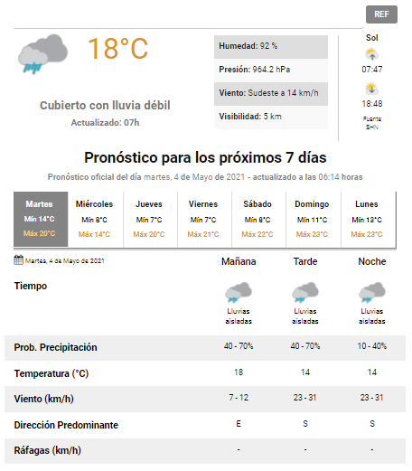pronóstico del tiempo